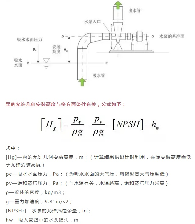 泵汽蚀