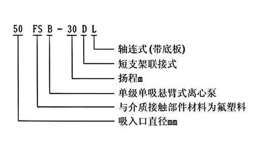 FSB氟塑料离心泵