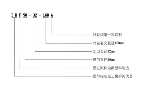 IHF氟塑料离心泵